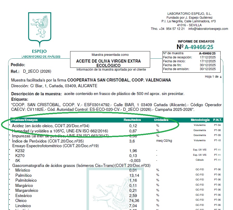 Kwasowość ekologicznej oliwy