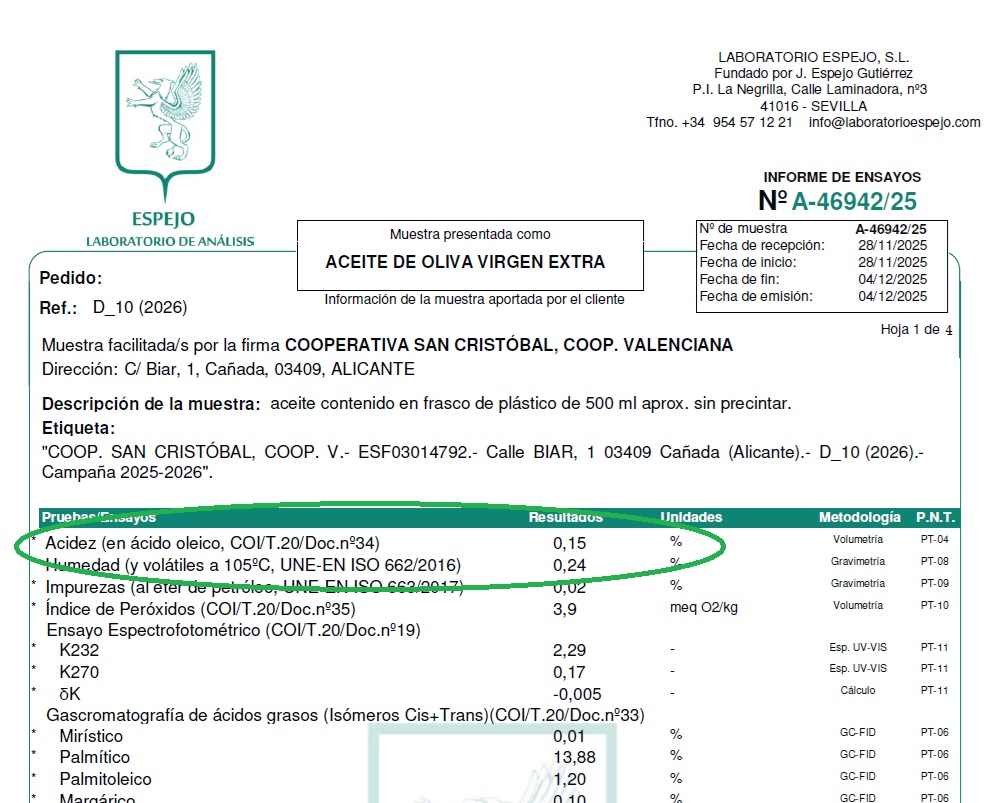 Kwasowość oliwy extra virgin oro del vinalopo